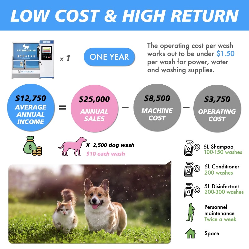 Novelty Designed New Self Serv - Pet Supplies Wash Station review and price