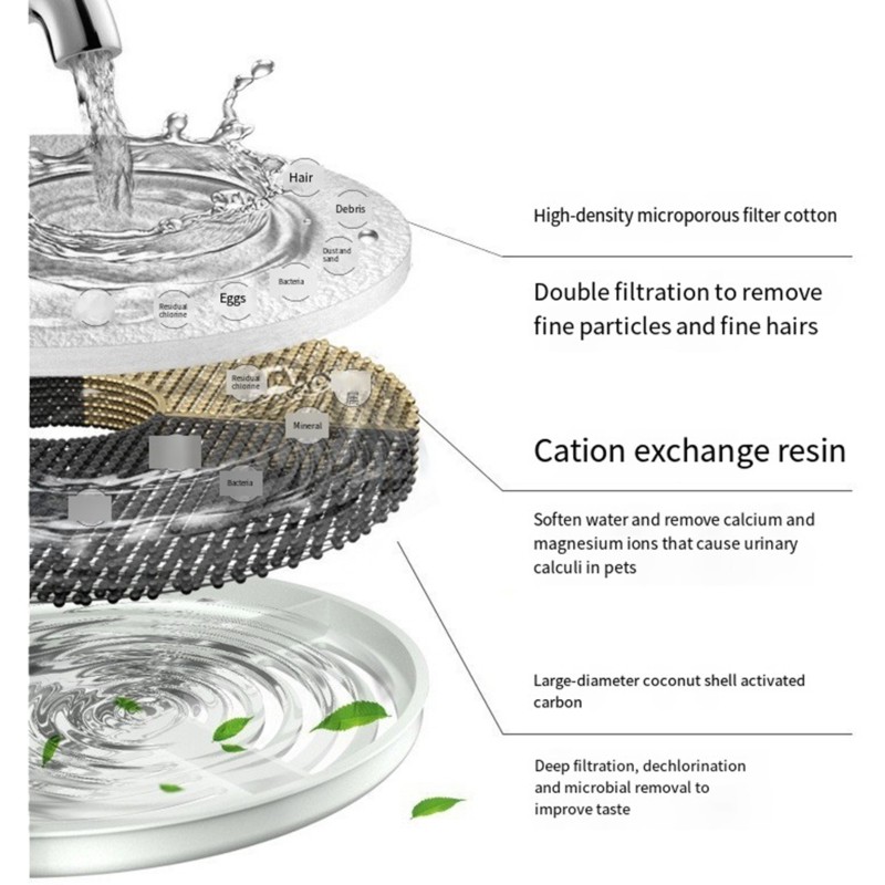 [A93Z!】 Replacement Water Filt - Pet Water Fountain review and price