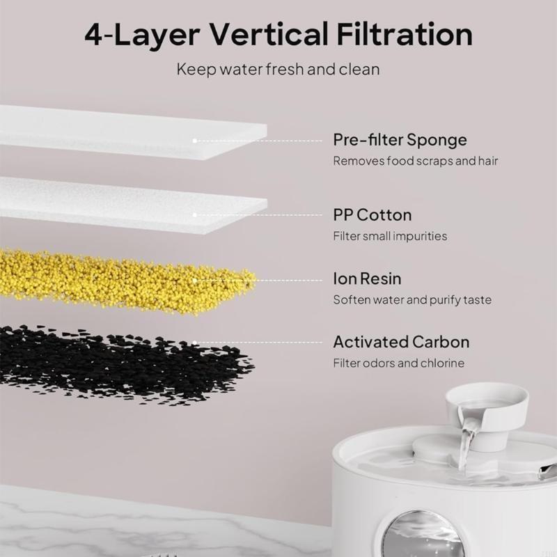 J1HF Replacement Filters and S - Pet Water Fountain review and price
